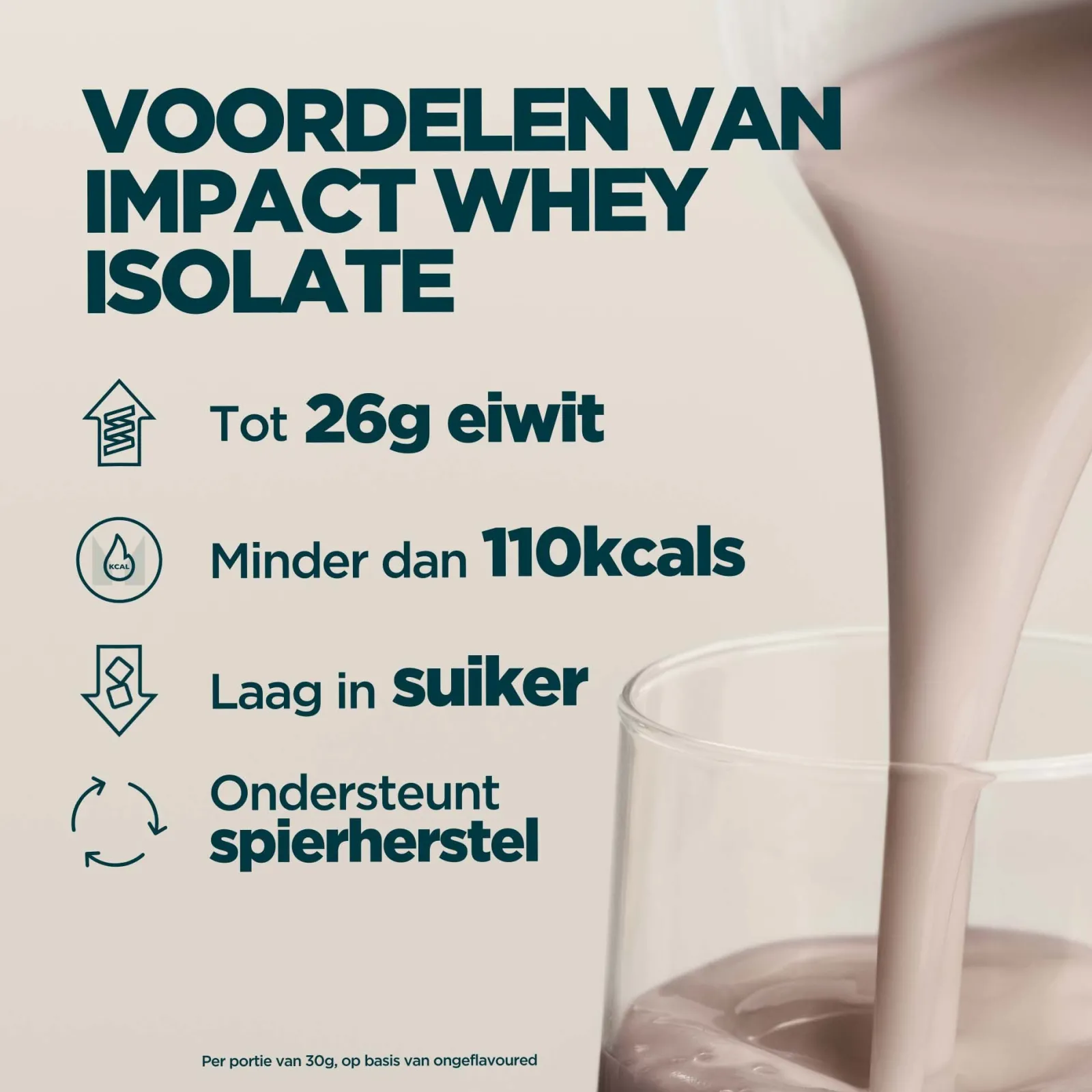 Sale Impact Whey Isolate Eiwitpoeders·Isolaateiwitten|Eiwitpoeders·Whey Eiwitten