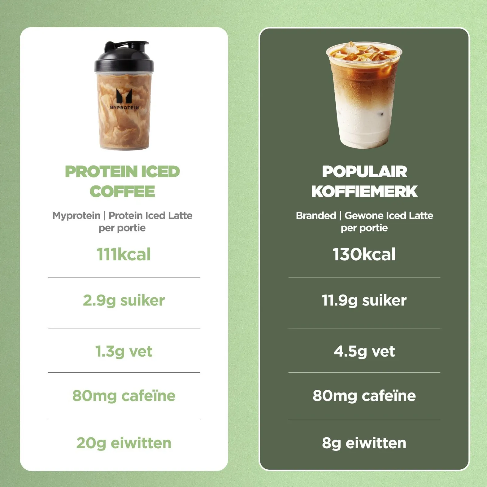 Sale Protein Iced Coffee Eiwitpoeders·Whey Eiwitten